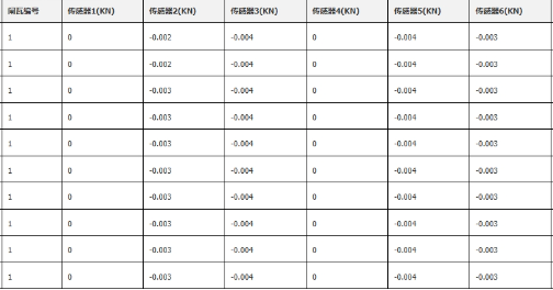 動(dòng)靜態(tài)閘瓦壓力映射關(guān)系的檢測(cè)